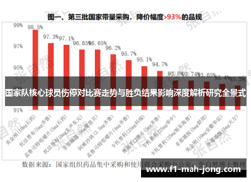 国家队核心球员伤停对比赛走势与胜负结果影响深度解析研究全景式