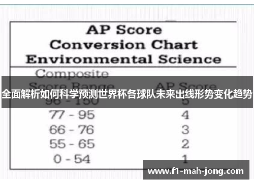 全面解析如何科学预测世界杯各球队未来出线形势变化趋势